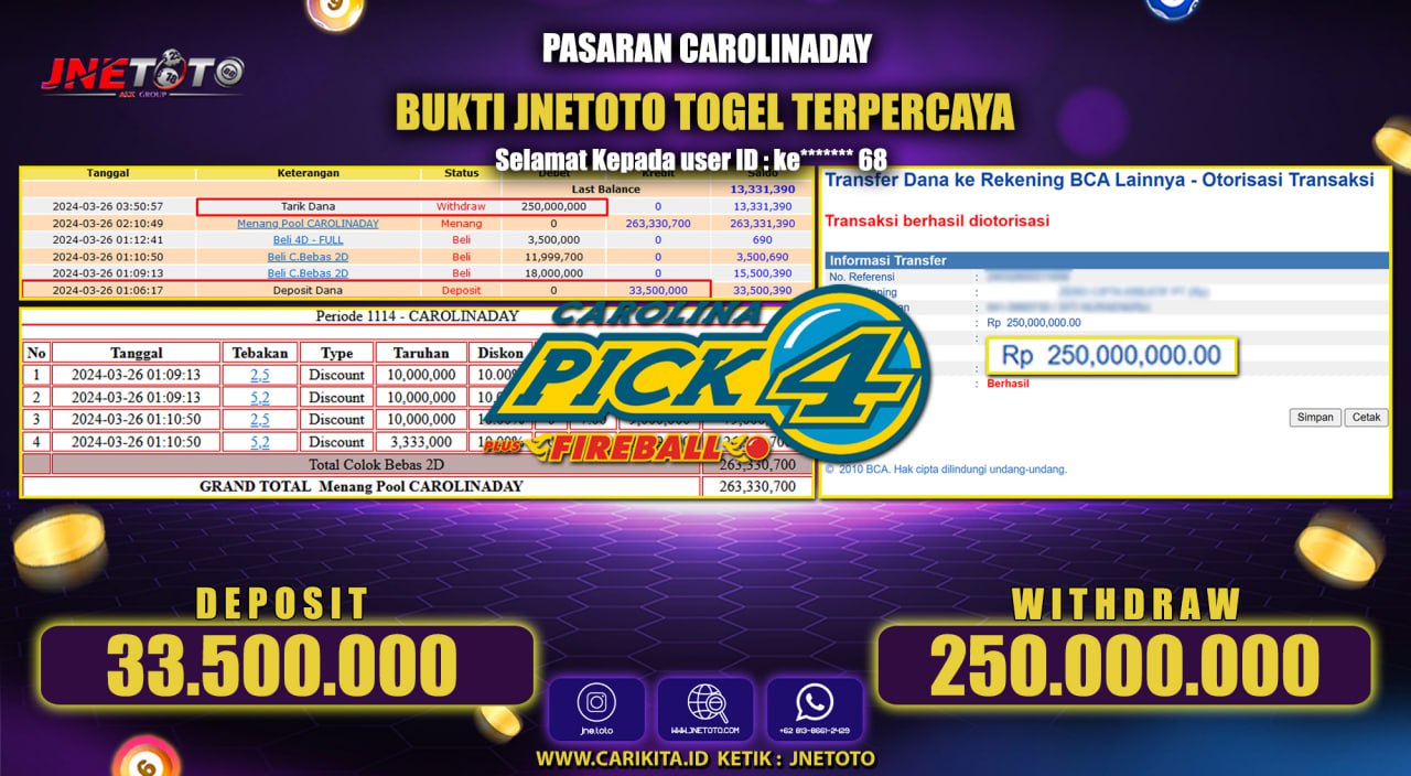Bukti Jackpot JNETOTO Di Togel Pasaran Carolinaday Rp. 250.000.000 LUNAS
