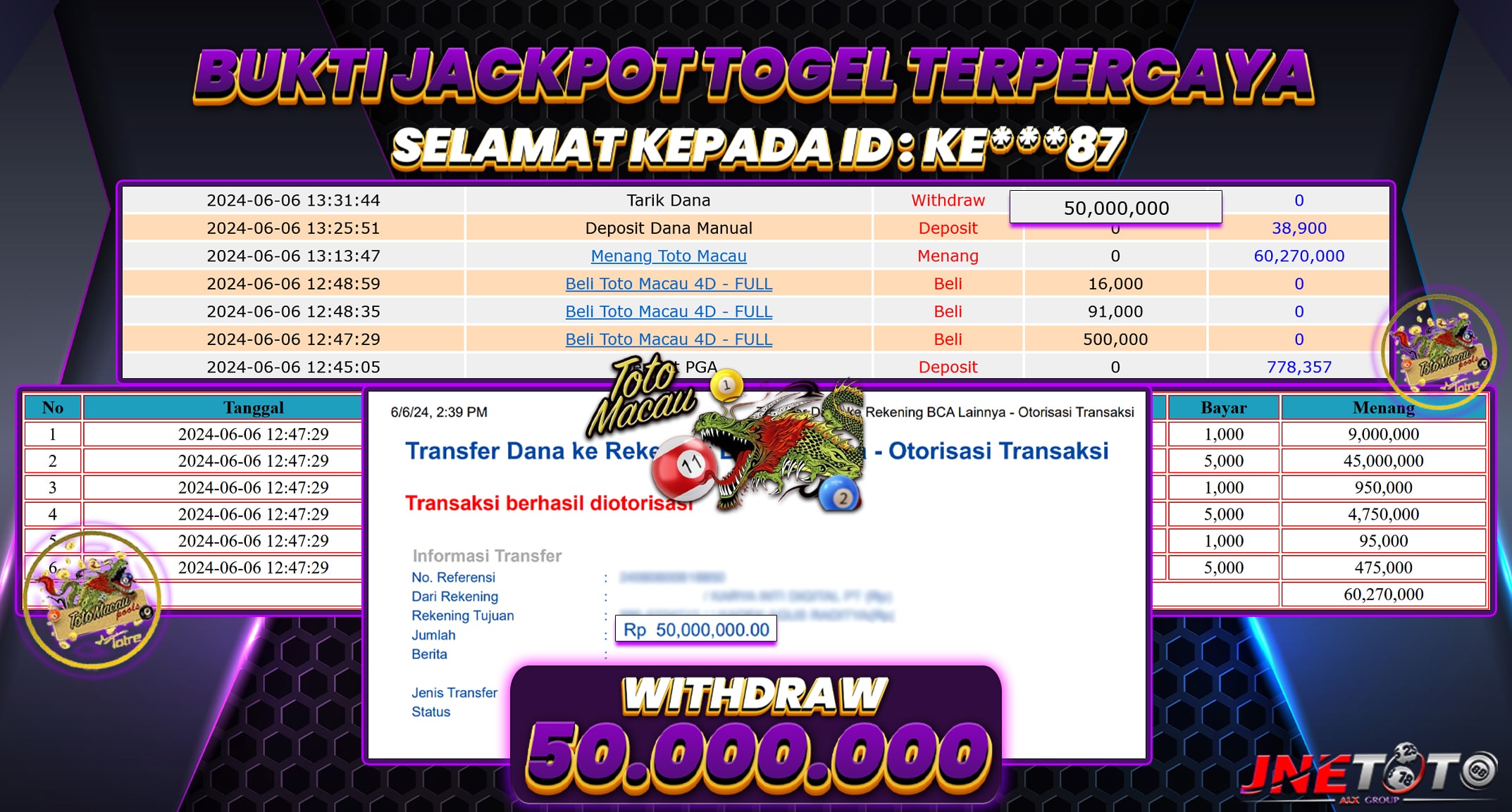 Bukti Jackpot JNETOTO Di Togel Pasaran TotoMacau Rp. 20.00.000 LUNAS