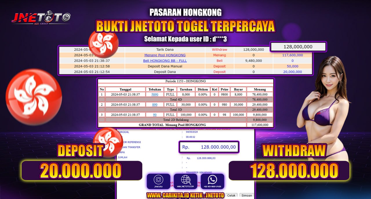 Bukti Jackpot JNETOTO Di Togel Pasaran Hongkong Rp. 128.000.000 LUNAS