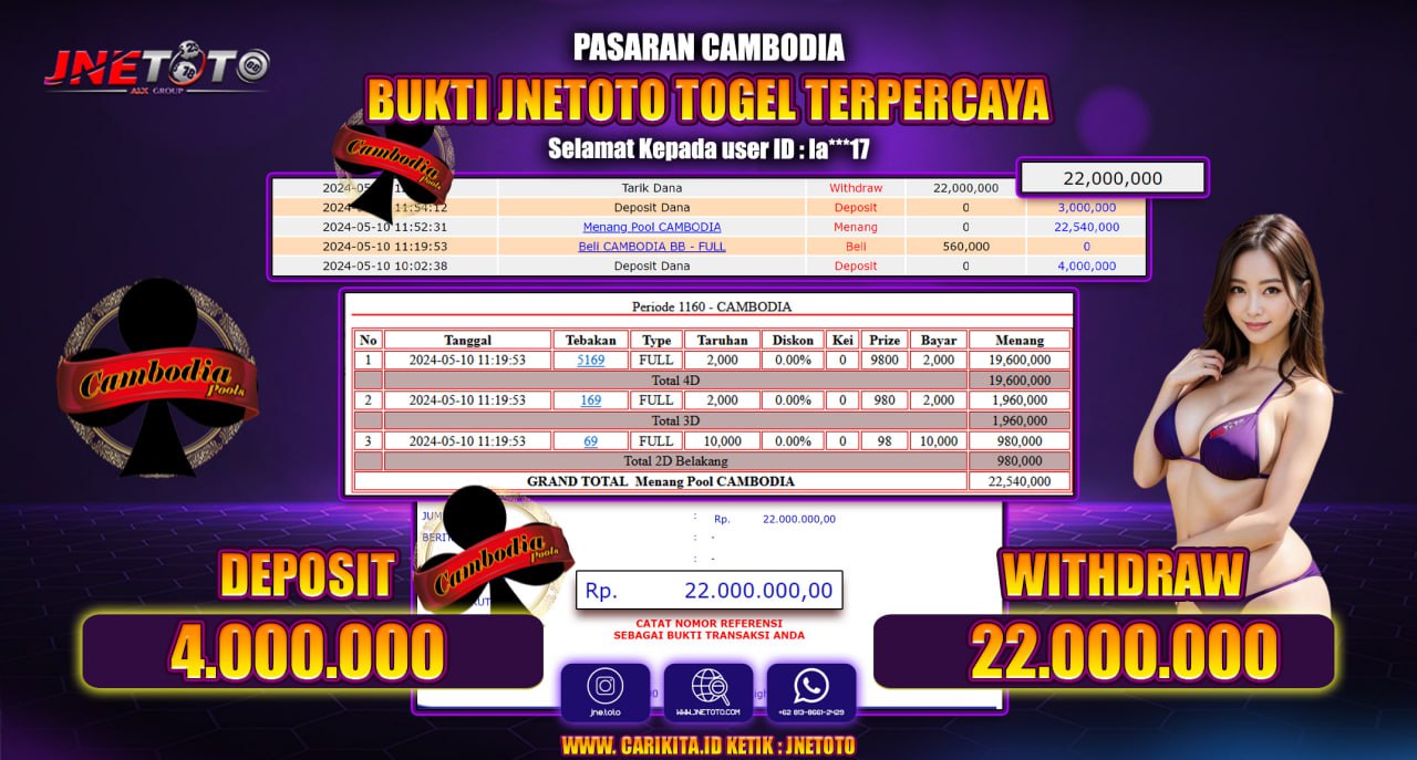 Bukti Jackpot JNETOTO Di Togel Pasaran Cambodia Rp. 22.000.000 LUNAS
