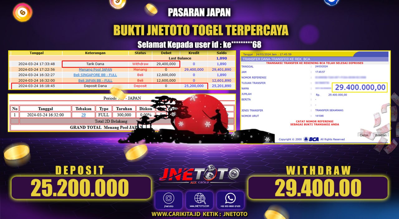 Bukti Jackpot JNETOTO Di Pasaran Japan Rp. 29.400.000 LUNAS