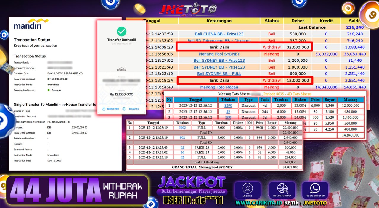 Bukti Jackpot JNETOTO Pasaran Sydney & TotoMacau  Rp. 44.000.000 LUNAS